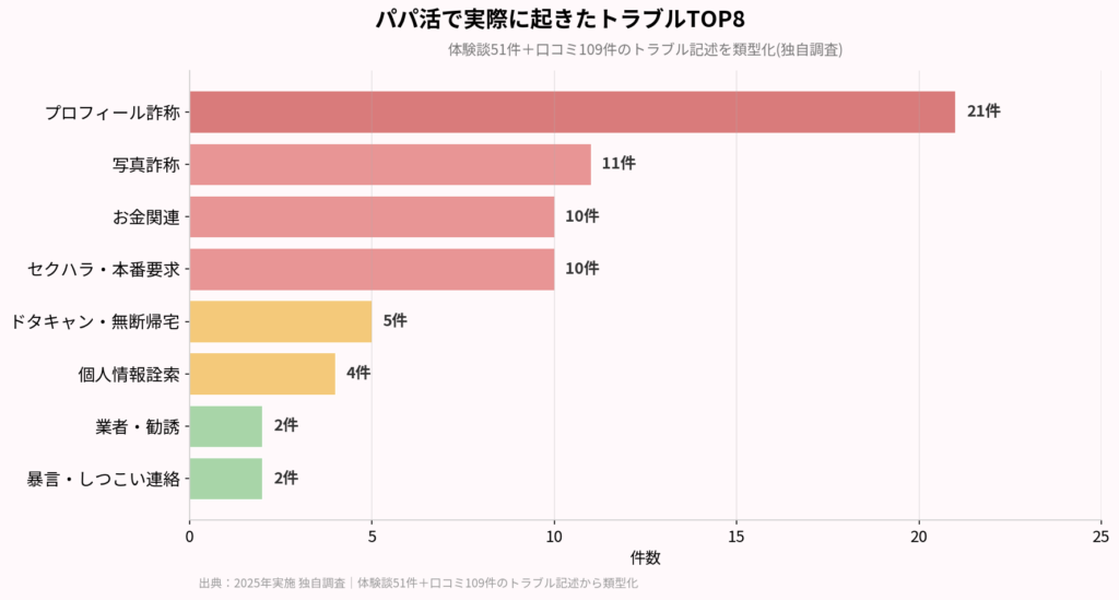 トラブルランキング