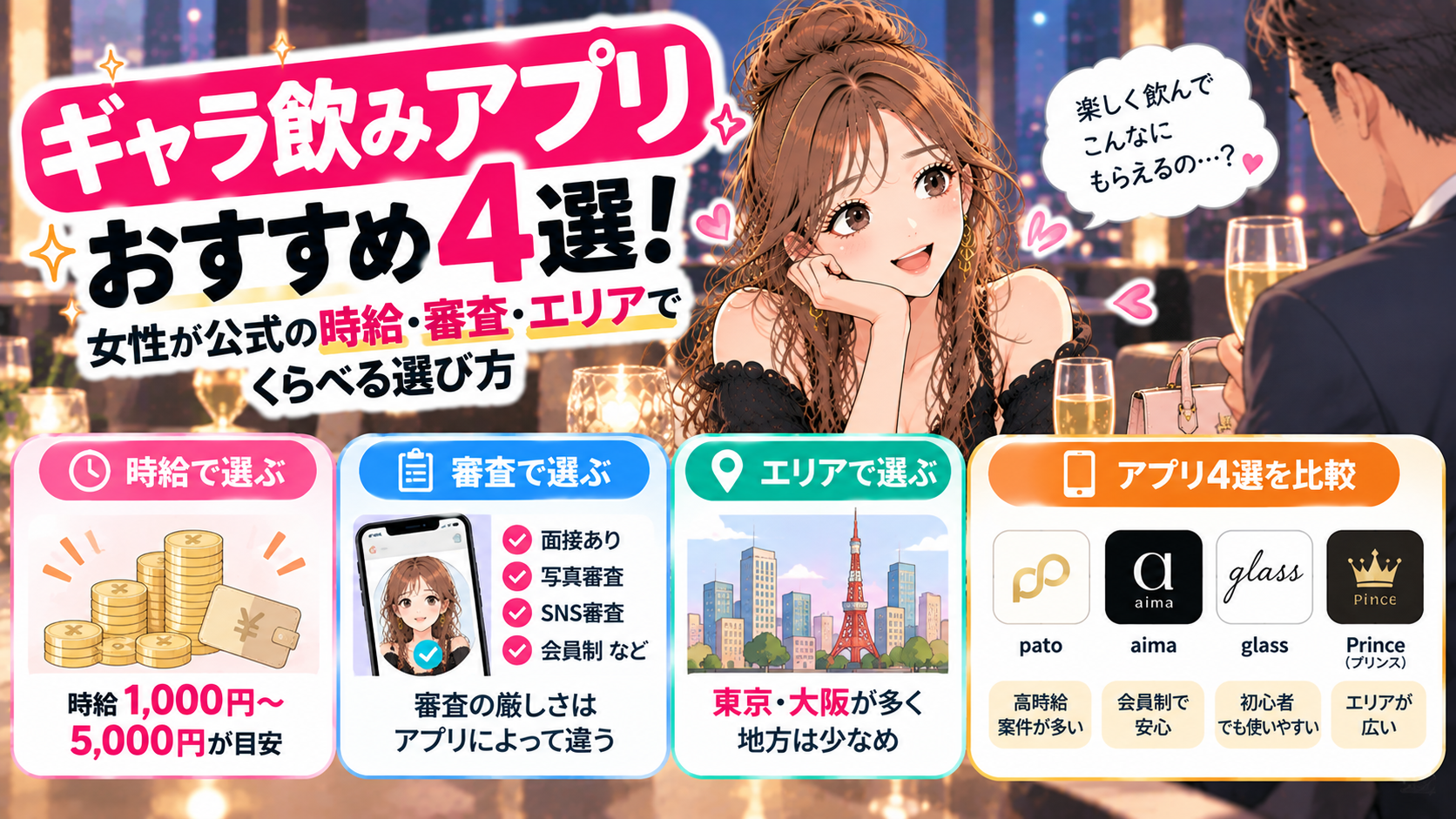 ギャラ飲みアプリおすすめ4選！女性が公式の時給・審査・エリアでくらべる選び方