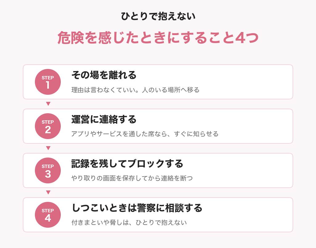 ギャラ飲みで危険を感じたときにすること4つ（その場を離れる・運営に連絡する・記録を残してブロックする・しつこいときは警察に相談する）