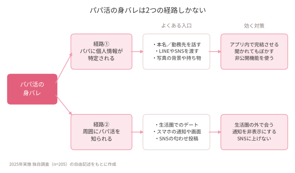 定期パパの作り方