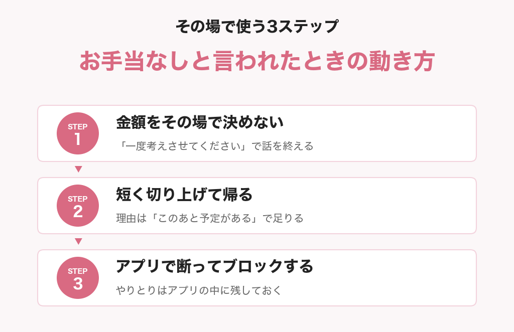 お手当なしと言われたときの動き方3ステップ。その場で金額を決めない、短く切り上げて帰る、アプリで断ってブロックする