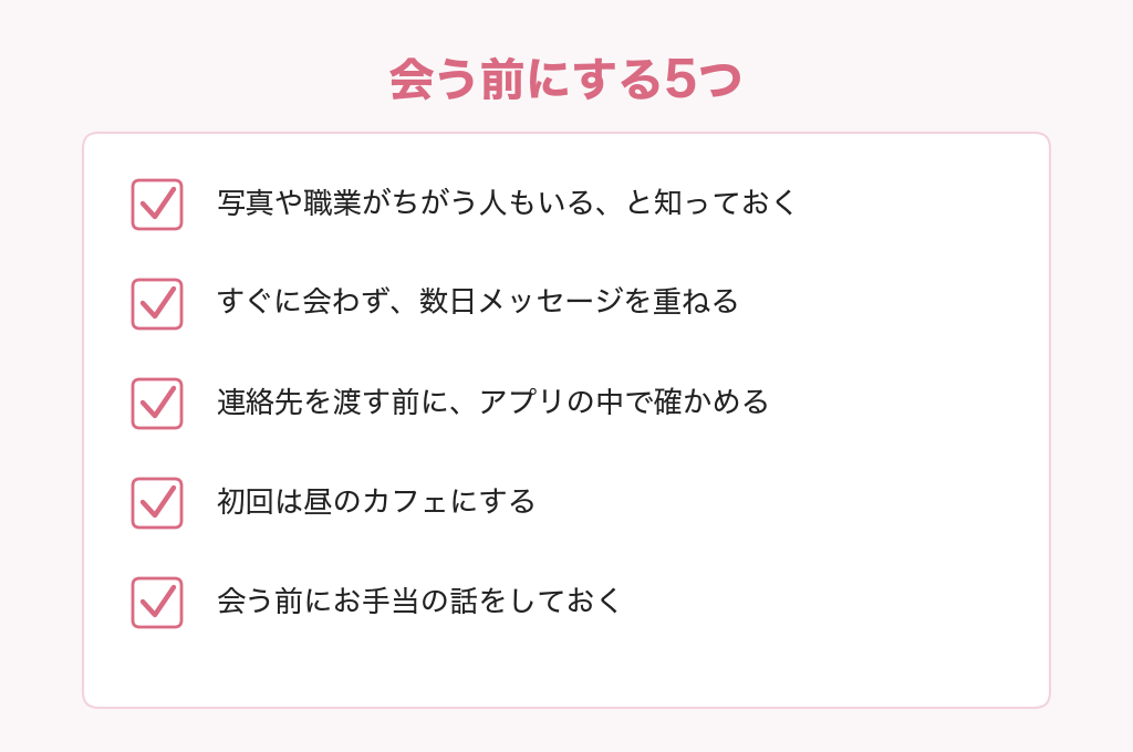 会う前にする5つのチェックリストの図解。写真や職業がちがう人もいると知っておく、すぐに会わない、連絡先を渡す前にアプリの中で確かめる、初回は昼のカフェ、会う前にお手当の話