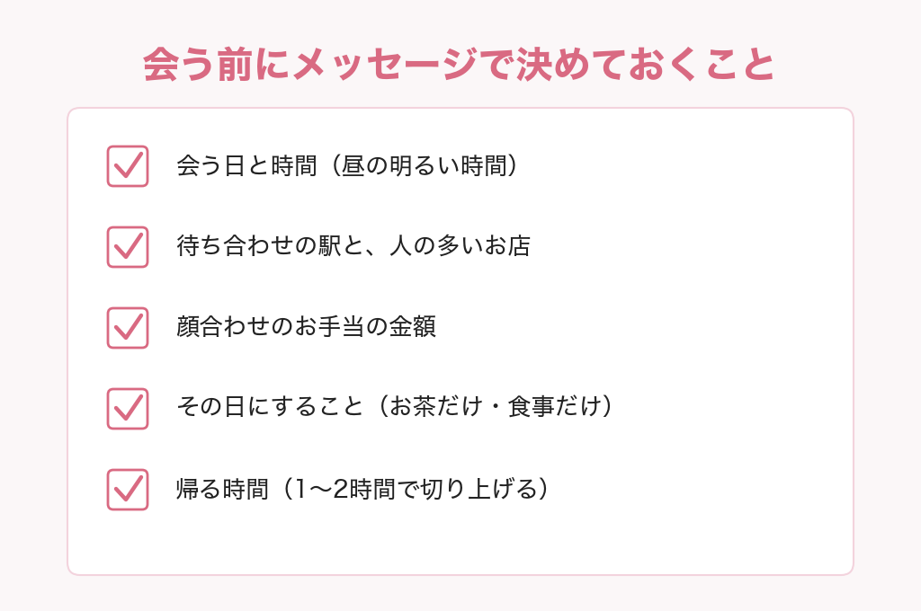 会う前にメッセージで決めておくこと5つ。会う日と時間、待ち合わせの駅とお店、顔合わせのお手当の金額、その日にすること、帰る時間