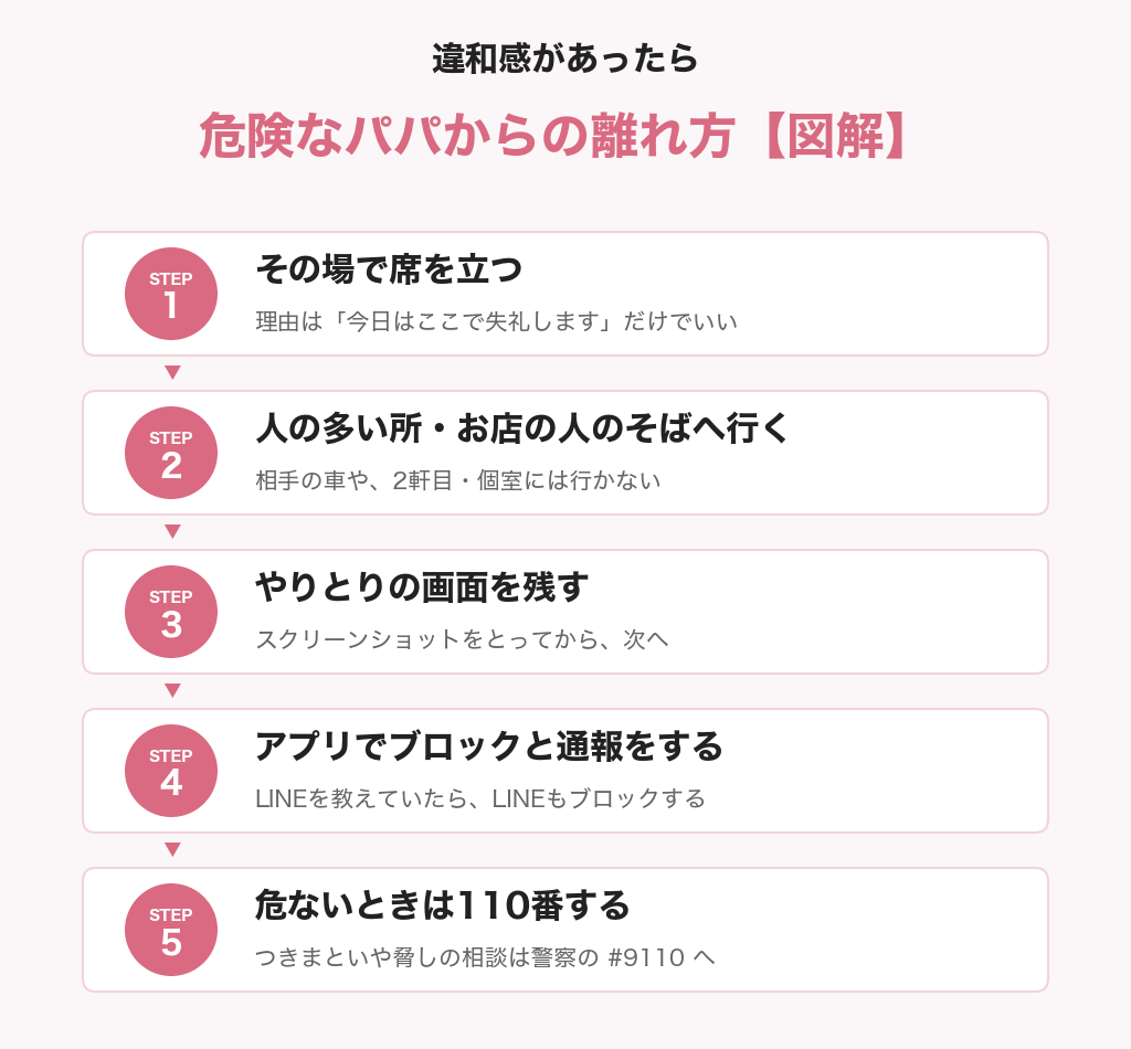 危険なパパからの離れ方の図解