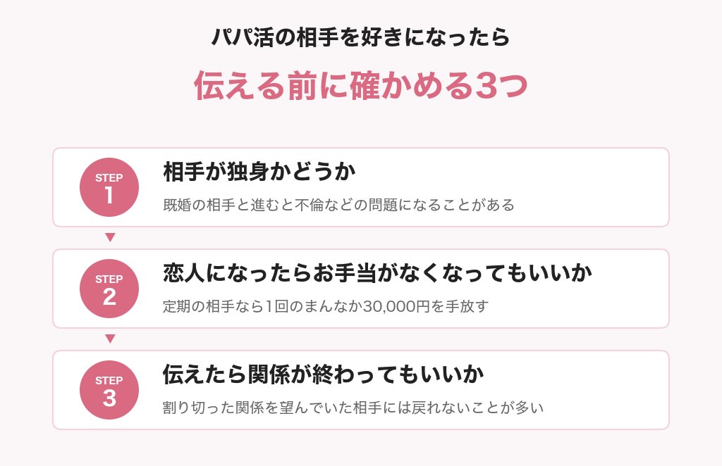 パパ活の相手を好きになったら伝える前に確かめる3つ。相手が独身か、お手当がなくなってもいいか、関係が終わってもいいか