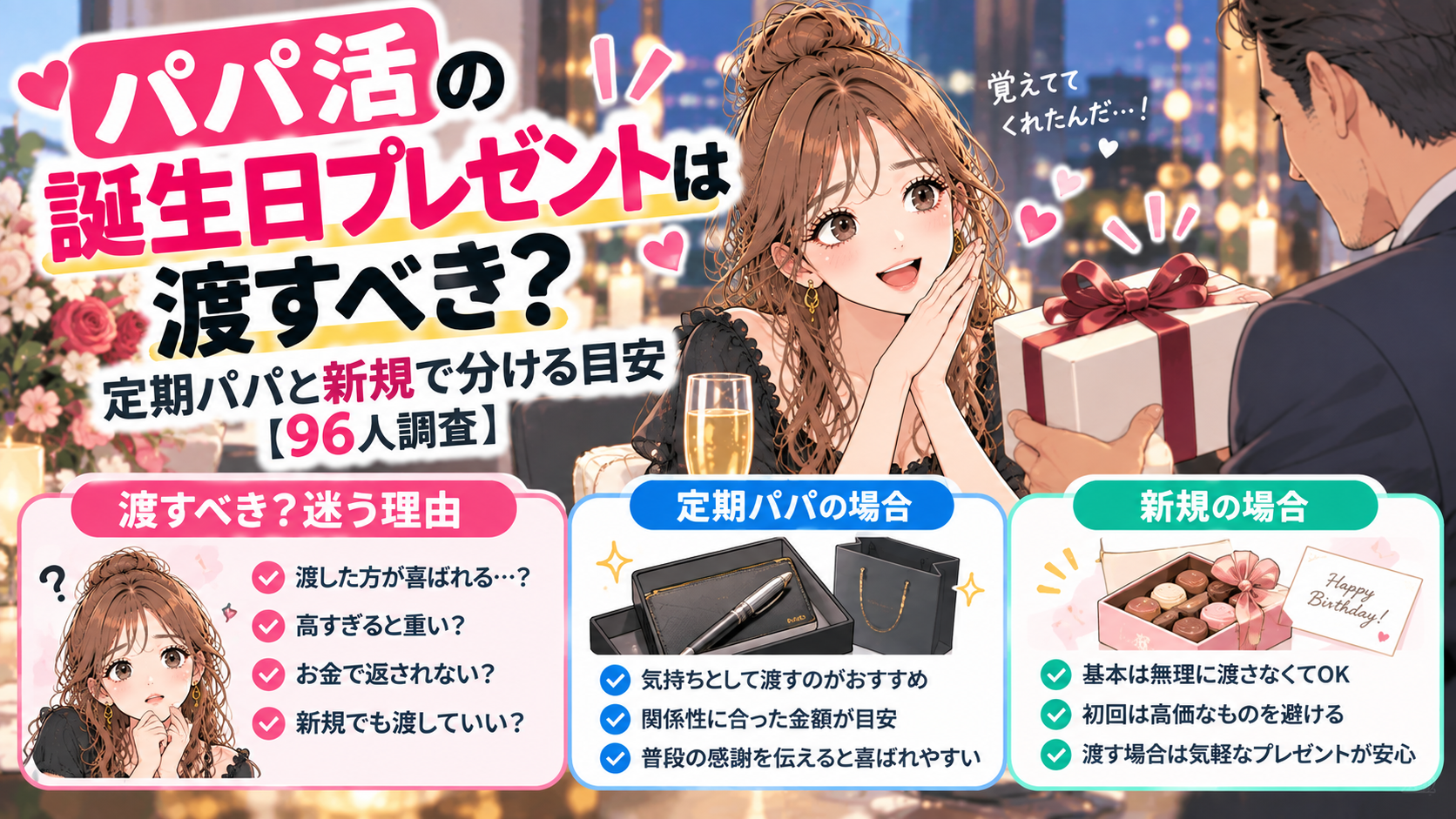 パパ活の誕生日プレゼントは渡すべき？定期パパと新規で分ける目安【96人調査】