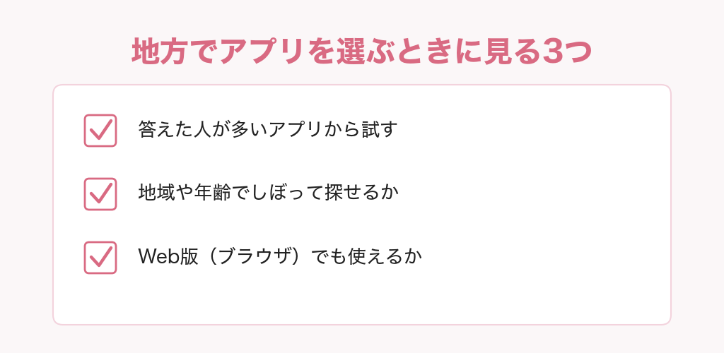 地方でパパ活アプリを選ぶときに見る3つ。答えた人が多いアプリから試す、地域や年齢でしぼって探せるか、Web版でも使えるか