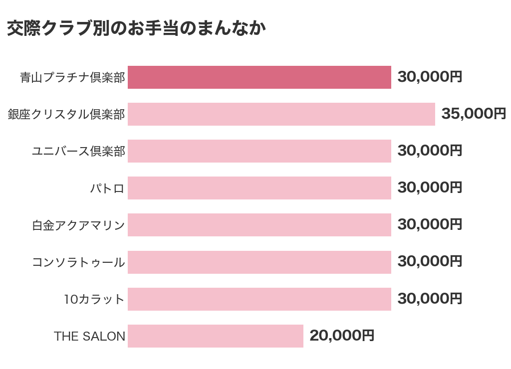 いま使える交際クラブ8つのお手当のまんなか（どこも5人ずつの答え）