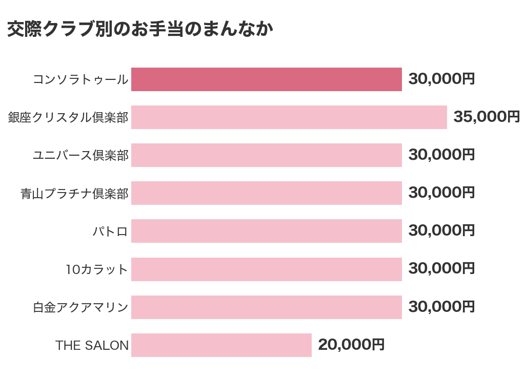 交際クラブ8つのお手当のまんなかのくらべ(コンソラトゥールは30,000円)