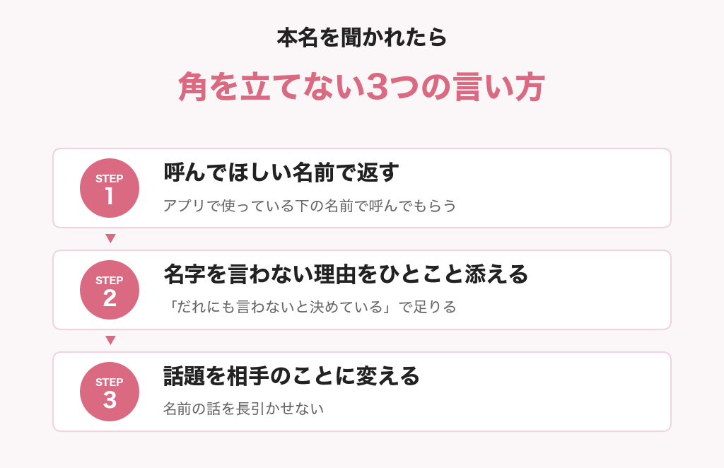 パパ活で本名を聞かれたときの角を立てない3つの言い方の図解