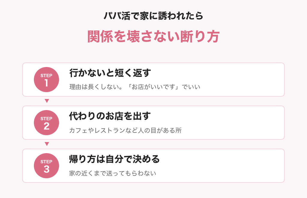 パパ活で家に誘われたときの関係を壊さない断り方3ステップ