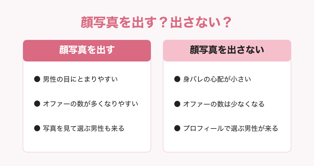 交際クラブで顔写真を出す場合と出さない場合のちがい