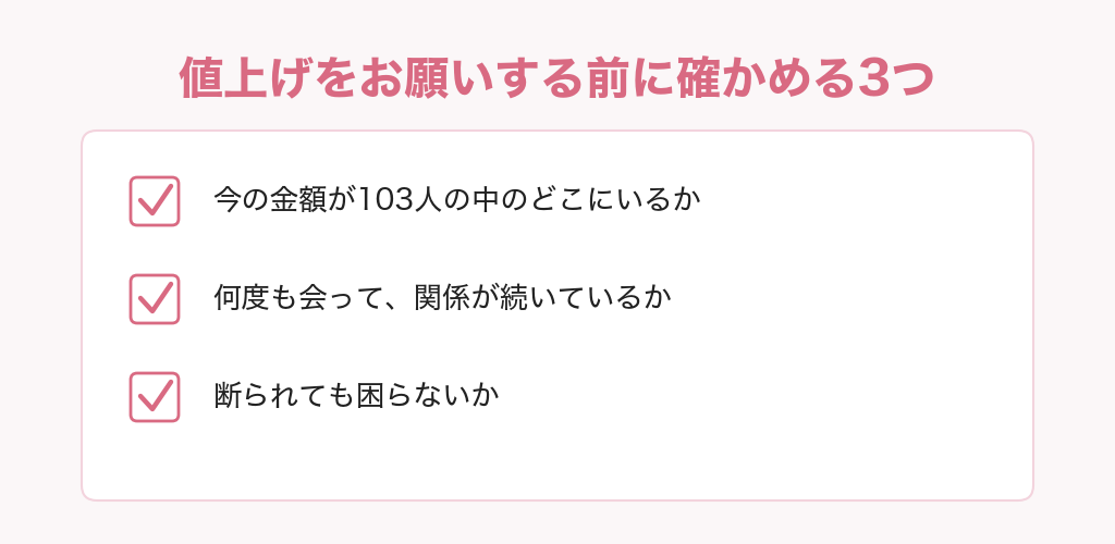 パパ活のお手当の値上げをお願いする前に確かめる3つのチェックリスト