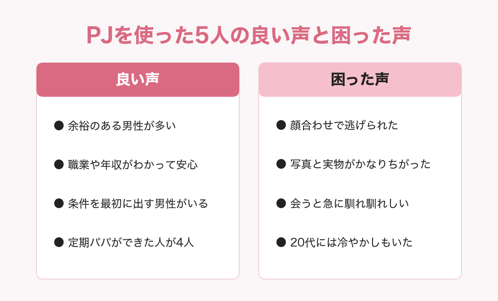 PJ（ピージェイ）を使った5人の良い声と困った声