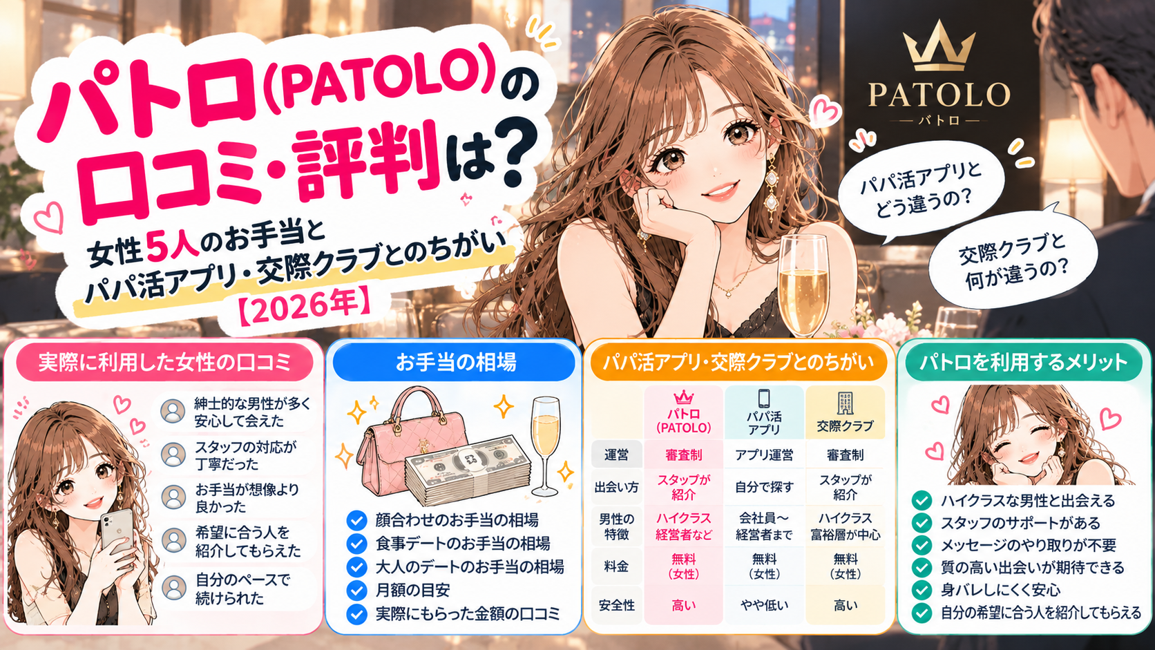 パトロ（PATOLO）の口コミ・評判は？女性5人のお手当とパパ活アプリ・交際クラブとのちがい【2026年】